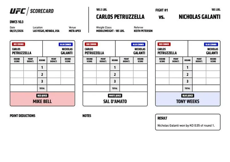 Scorecard reading: Official Result: Nick Galanti defeats Carlos Petruzzella by KO, :35, Round 1