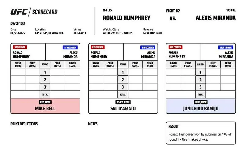 scorecard reading: Ronald Humphrey defeats Alexis Miranda via submission (rear-naked choke) – Round 1, 4:03